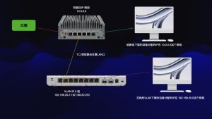 整合包双软路由系统中配合交换机VLAN设置方法-VUM星球
